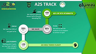 OUR A2S STORY 12-8-2020
